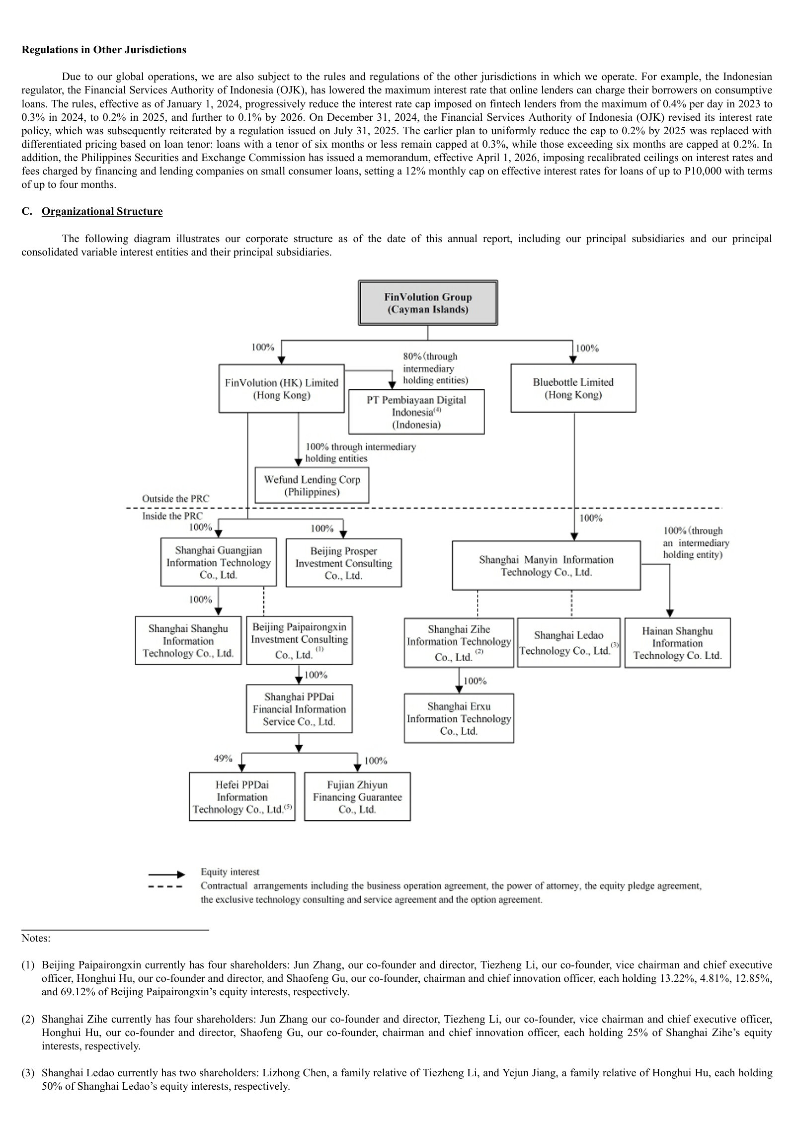 Corporate-structure diagram: parent, subsidiaries, and the consolidated variable interest entities held by contract.