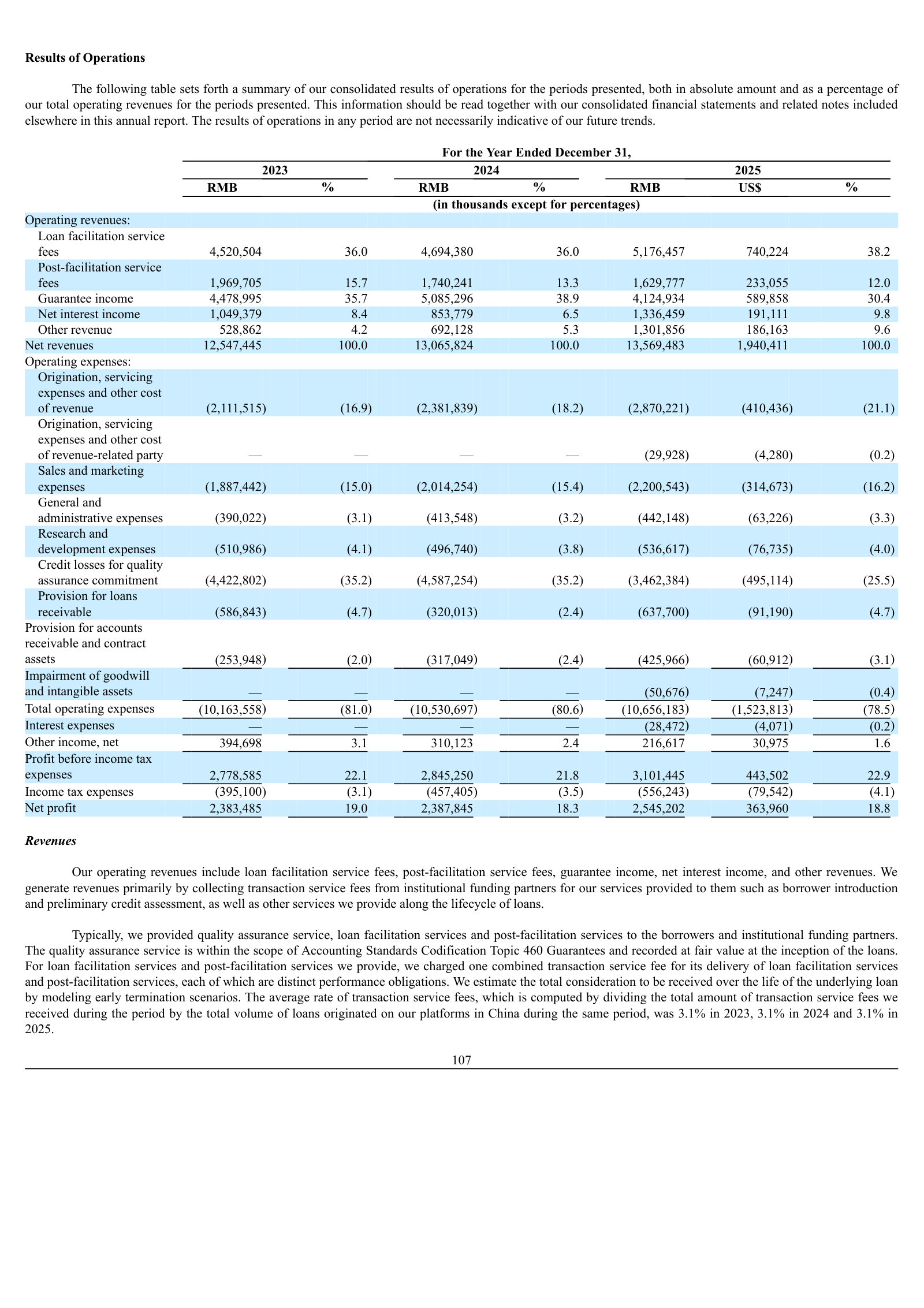 Consolidated results of operations, FY2023–FY2025, with each revenue and expense line as a percent of net revenues.