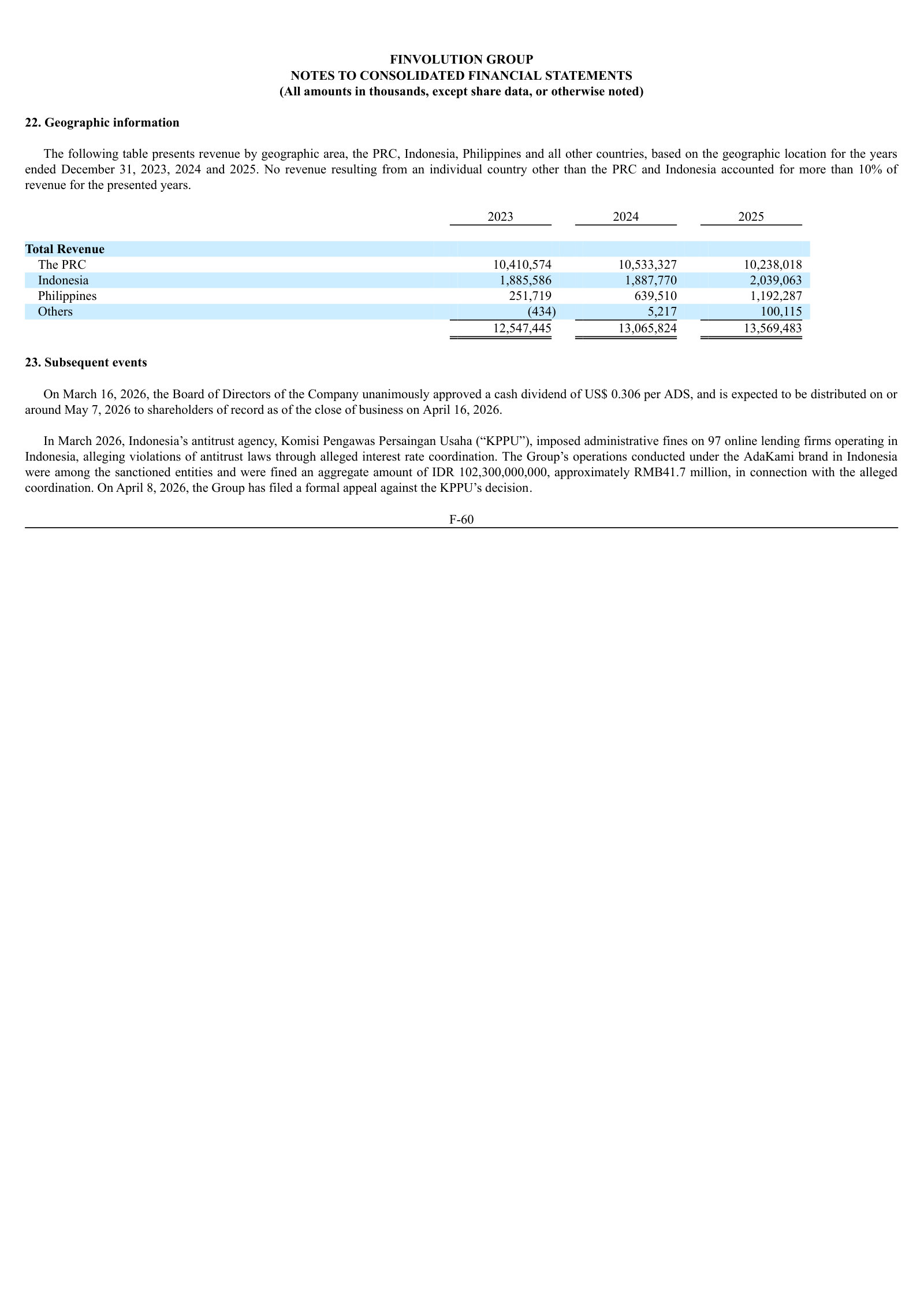 Revenue by geography (PRC, Indonesia, Philippines, others), FY2023–FY2025, with subsequent-events note on the Indonesia KPPU fine.